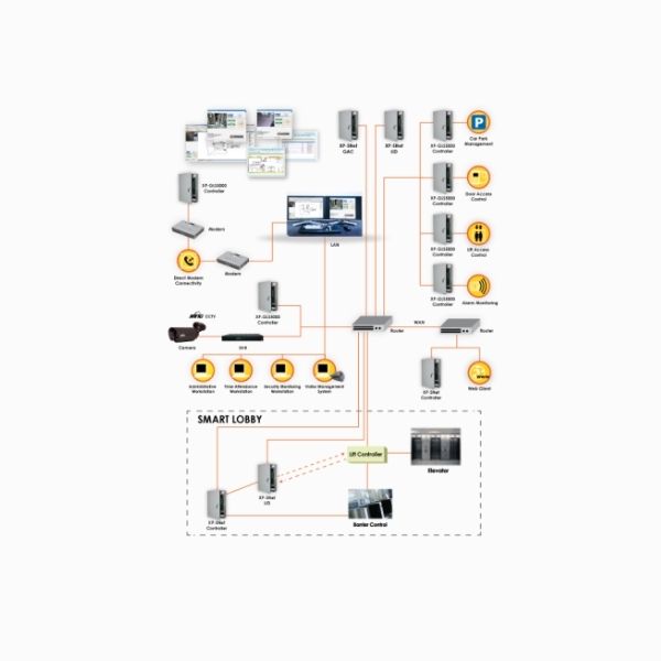 Microengine XportalNet V1.7 Integrated Security Management System